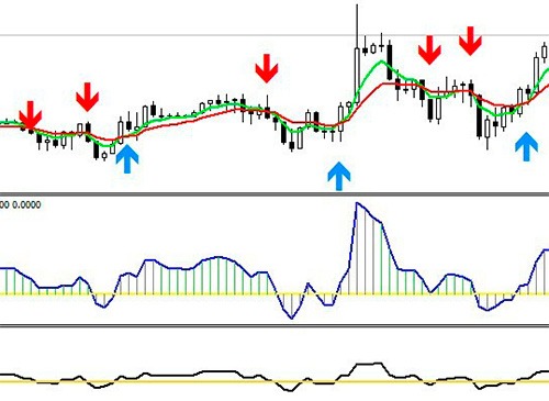 Intraday trading resources and end-of-day strategies for binary options
